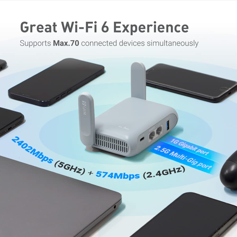 GL.iNet GL-MT3000 Beryl AX Portable WiFi 6 Router – 2.5G, VPN Support