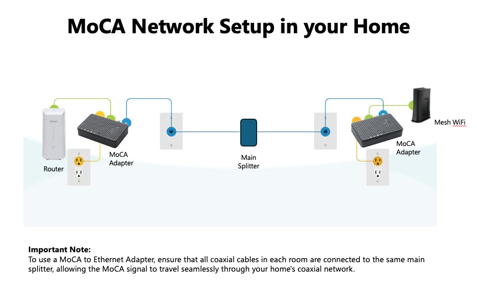 Hitron Bonded MoCA 2.5 Network Adapter 2-Pack – Up to 1Gbps, HTEM4