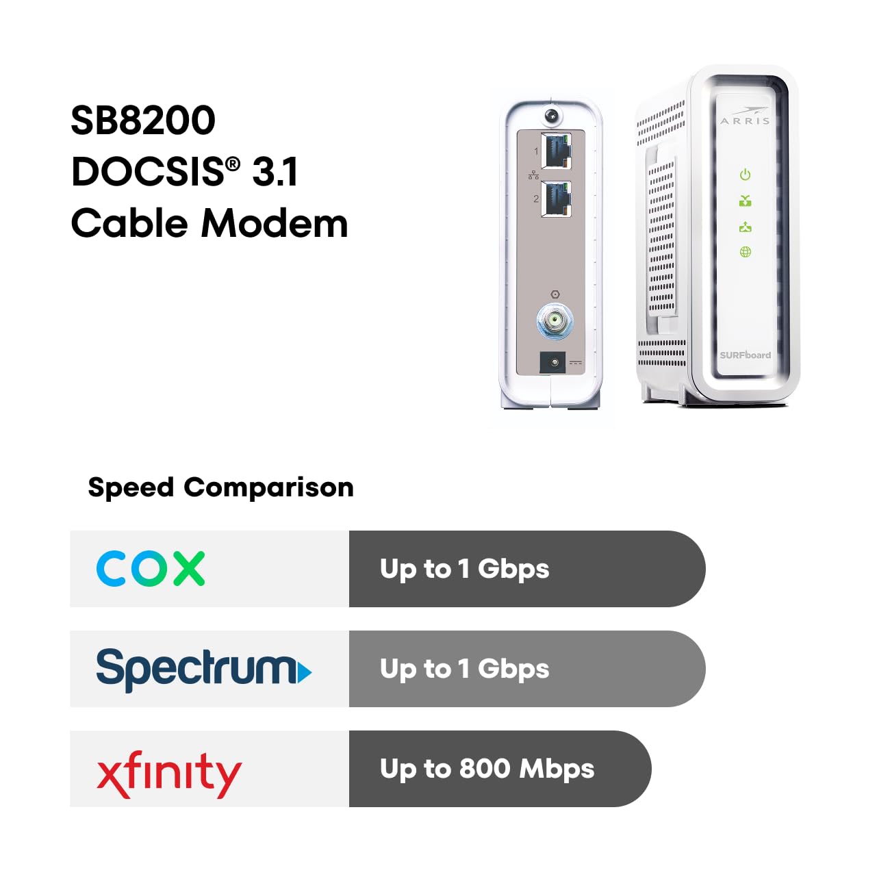 ARRIS SB8200 DOCSIS 3.1 Cable Modem – 32x8, 1 Gbps, No WiFi