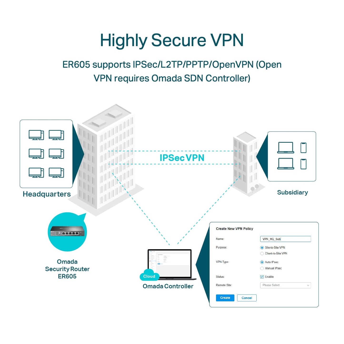 TP-Link ER605 V2 Gigabit VPN Router – 3 WAN Ports, 1 USB WAN, SPI Firewall