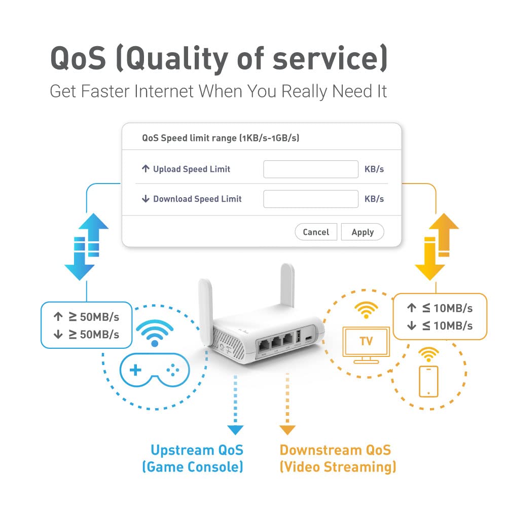 GL.iNet GL-SFT1200 Opal Portable 2.5Gb Dual-Band Travel WiFi Router – VPN, OpenWrt