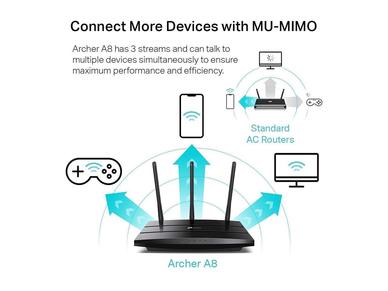 TP-Link Archer A8 AC1900 Dual-Band WiFi Router – Gigabit, MU-MIMO