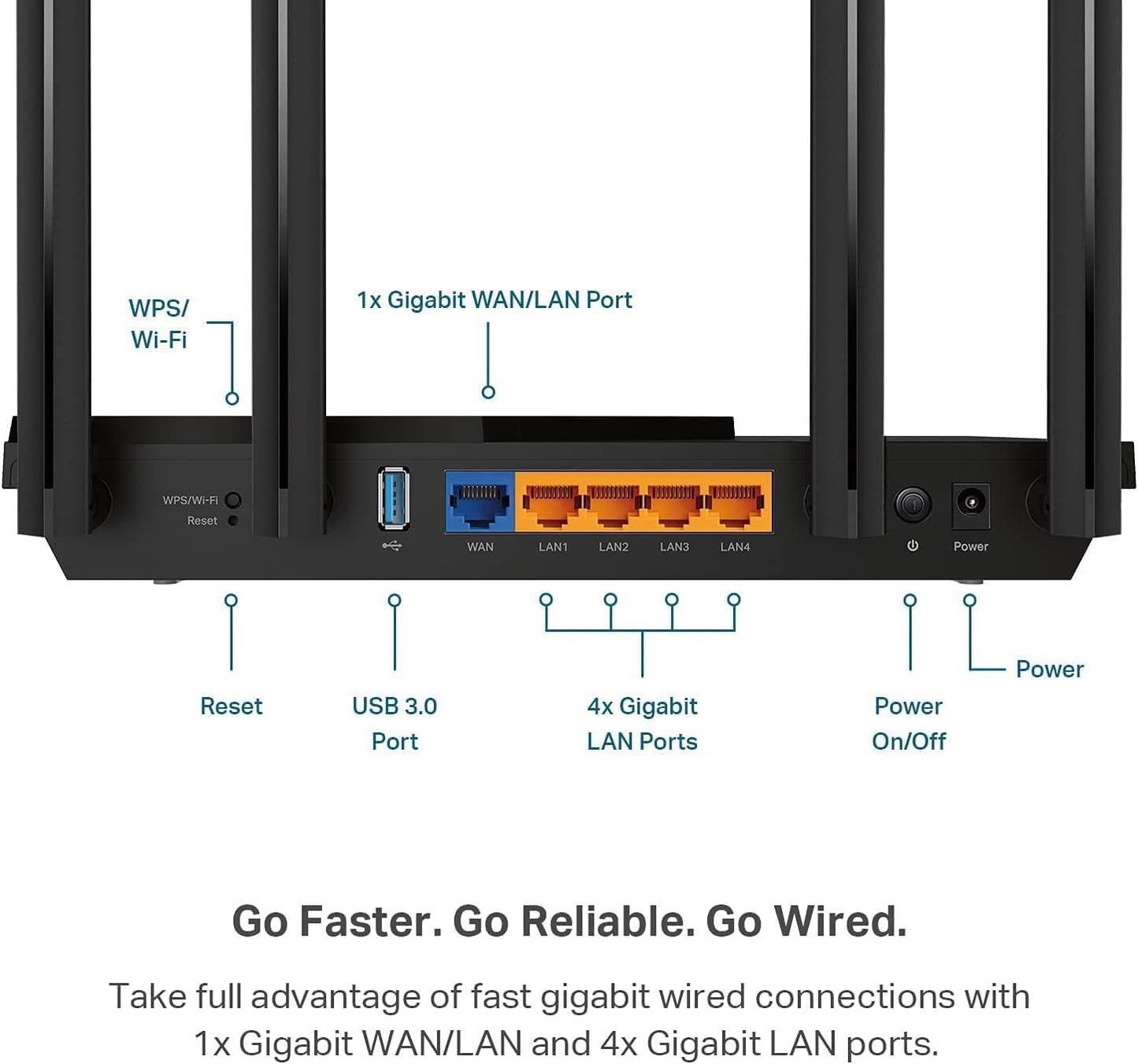 TP-Link Archer AX55 Dual-Band AX3000 WiFi 6 Router – Gigabit, EasyMesh, VPN, USB 3.0