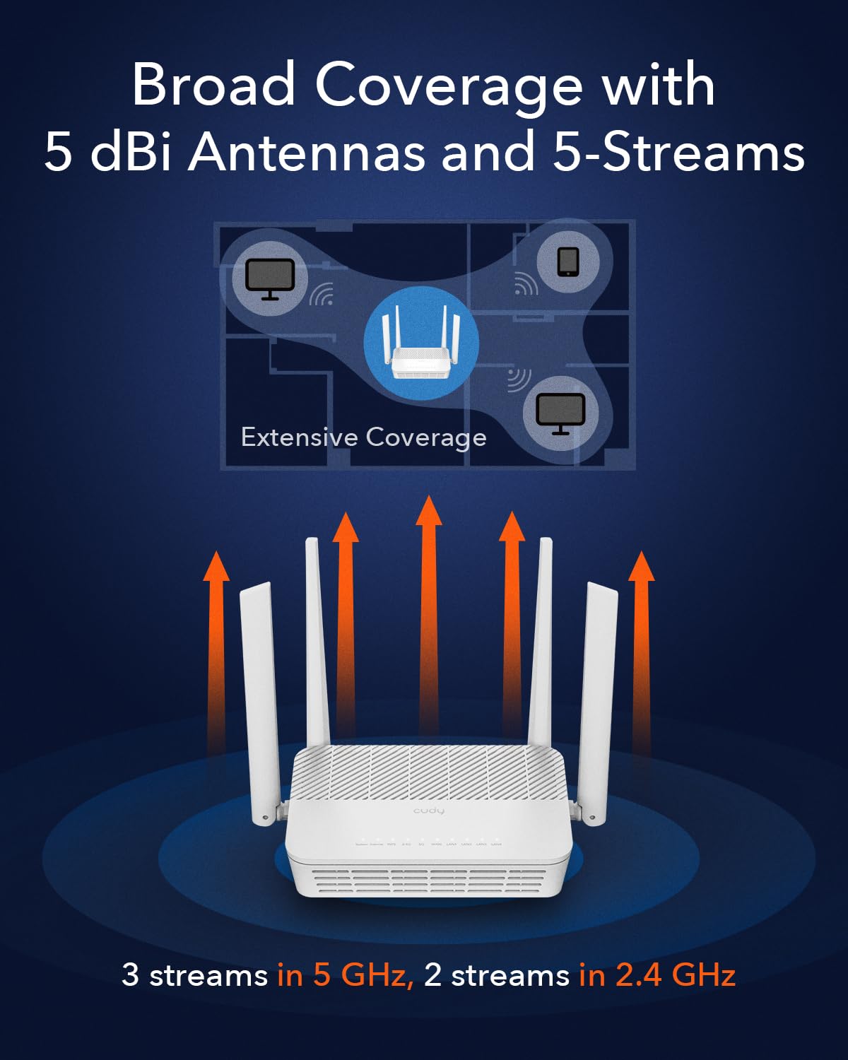 Cudy AX3000 WiFi 6 Mesh Router – Dual-Band, 2.5Gbps WAN, 4×Gigabit LAN, MU-MIMO, VPN Support