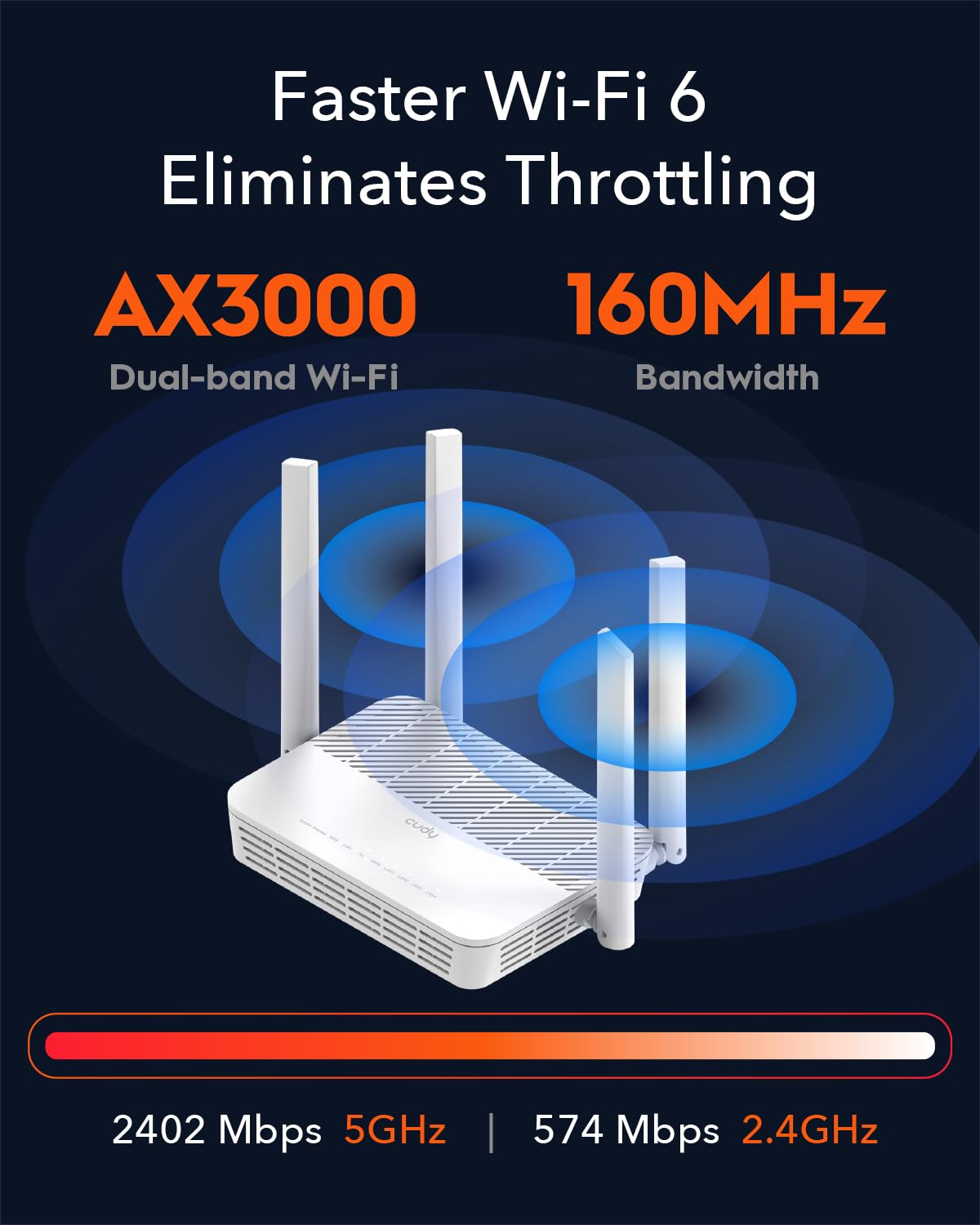 Cudy AX3000 WiFi 6 Mesh Router – Dual-Band, 2.5Gbps WAN, 4×Gigabit LAN, MU-MIMO, VPN Support