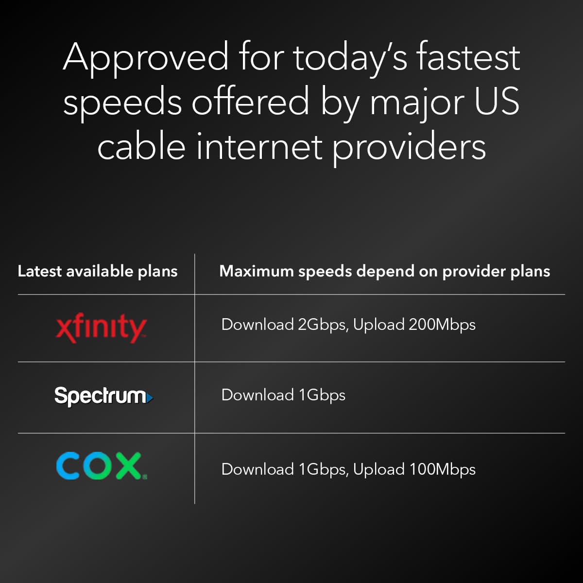NETGEAR CM3000-1AZNAS DOCSIS 3.1 Mid/High-Split Cable Modem – Up to 2.5Gbps