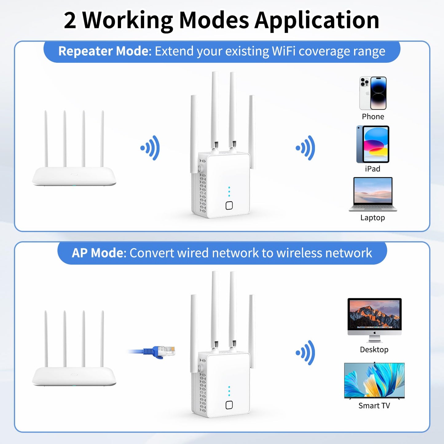 nonser WiFi Extender 1200Mbps Dual Band – 5GHz/2.4GHz, Ethernet Port, Covers Up to 10,000 sq.ft
