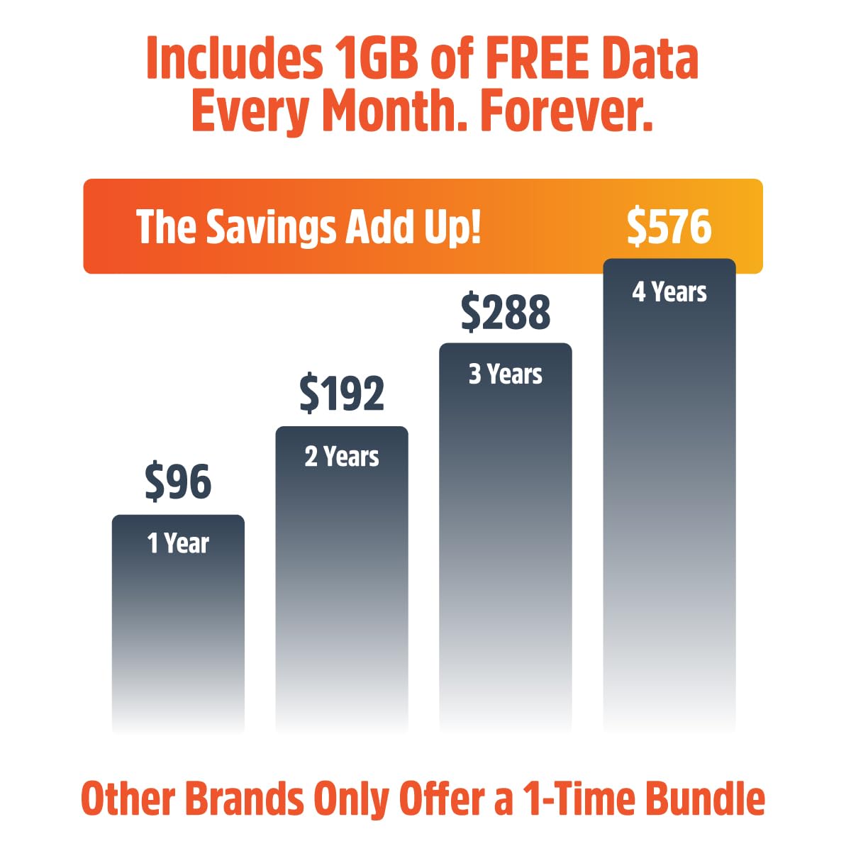Solis Pro Mobile 5G Hotspot & Power Bank Bundle – Lifetime Data, 12GB/Year + 10GB Global, Multi-Carrier, Portable Wi-Fi