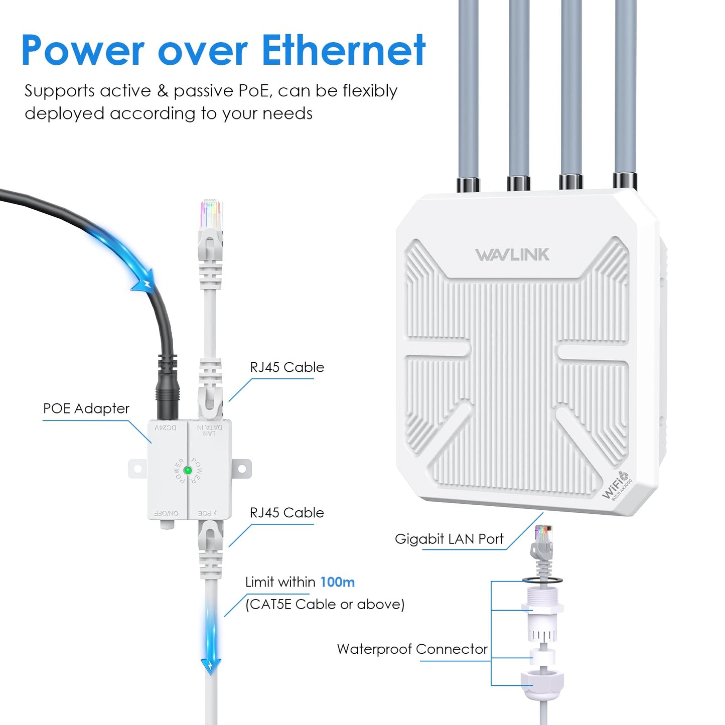 WAVLINK AX3000 Outdoor WiFi 6 Extender – Long Range, Active PoE, IP67, 4×8dBi Antennas