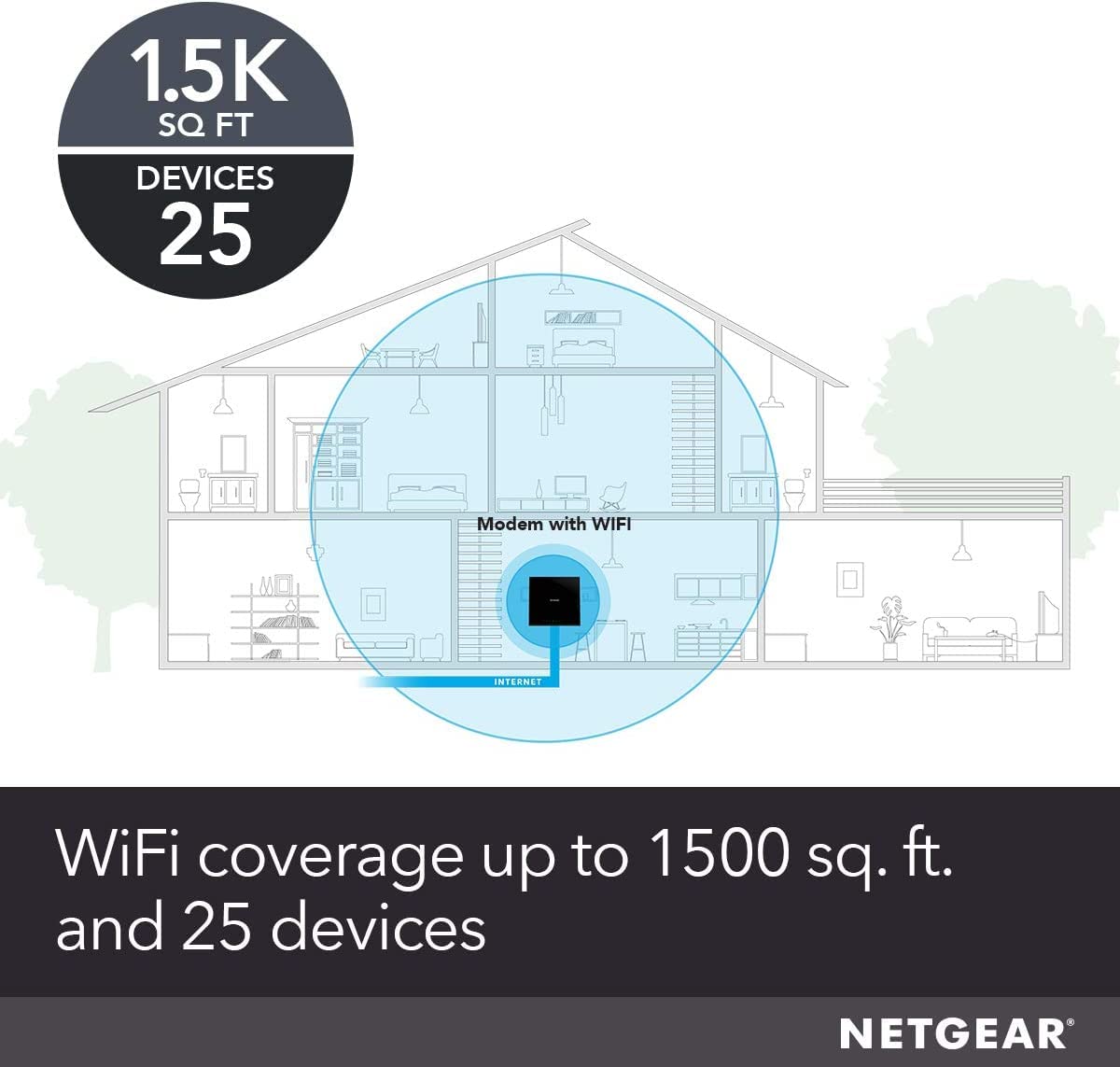 NETGEAR C6250 AC1600 Cable Modem Router Combo – 16x4 DOCSIS 3.0, Renewed