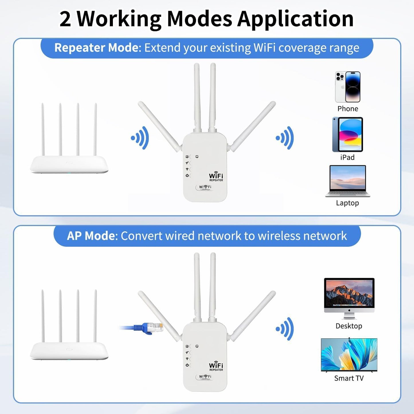 300Mbps Dual-Band WiFi Extender – Coverage up to 10,000 sq ft, Supports 65 Devices, White