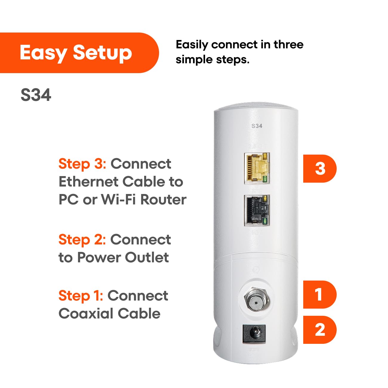 ARRIS S34 DOCSIS 3.1 Cable Modem – Multi-Gigabit, 2.5Gbps, No WiFi