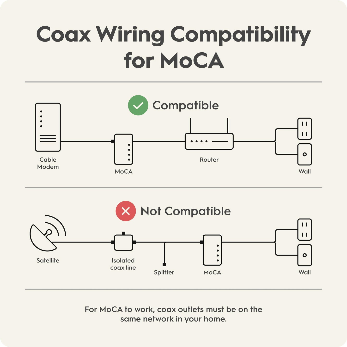 Hitron Bonded MoCA 2.5 Network Adapter 2-Pack – Up to 1Gbps, HTEM4
