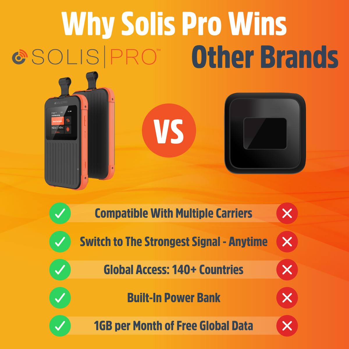 Solis Pro Mobile 5G Hotspot & Power Bank Bundle – Lifetime Data, 12GB/Year + 10GB Global, Multi-Carrier, Portable Wi-Fi