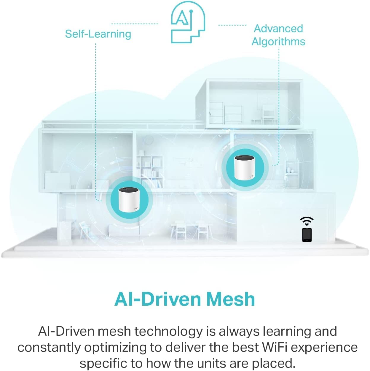 TP-Link Deco X55 AX3000 WiFi 6 Mesh System (3-Pack) – 6500 Sq.Ft Coverage, 3 Gigabit Ports, Ethernet Backhaul