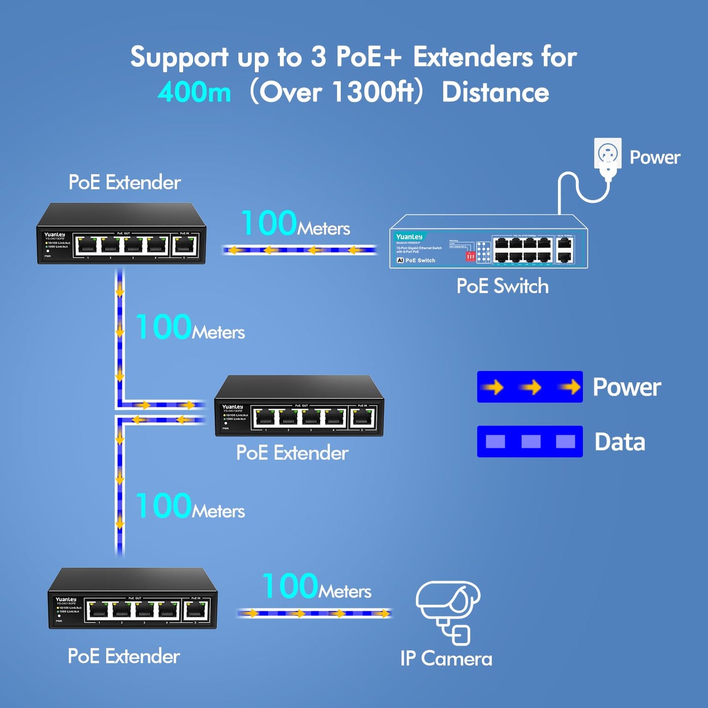 YuanLey 5-Port Gigabit PoE Extender – 4 PoE Out, 90W Input, IEEE 802.3af/at/bt, Metal Case, 6KV Lightning Protection