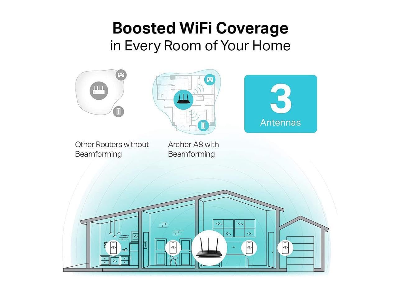 TP-Link Archer A8 AC1900 Dual-Band WiFi Router – Gigabit, MU-MIMO