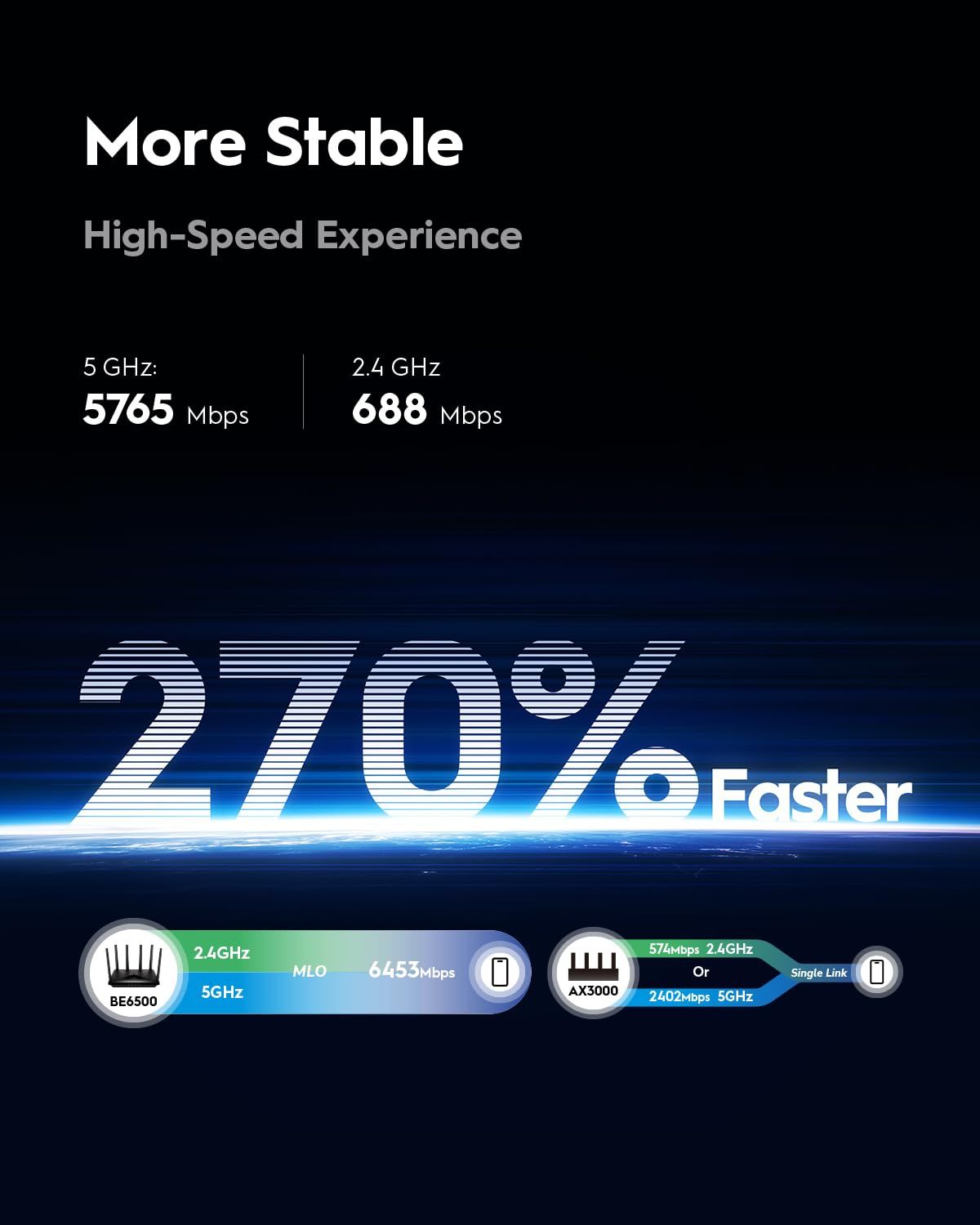 Cudy BE6500 WiFi 7 Dual-Band Gigabit Gaming Router – 6500Mbps, VPN Client/Server, Quad-Core CPU, Model WR6500