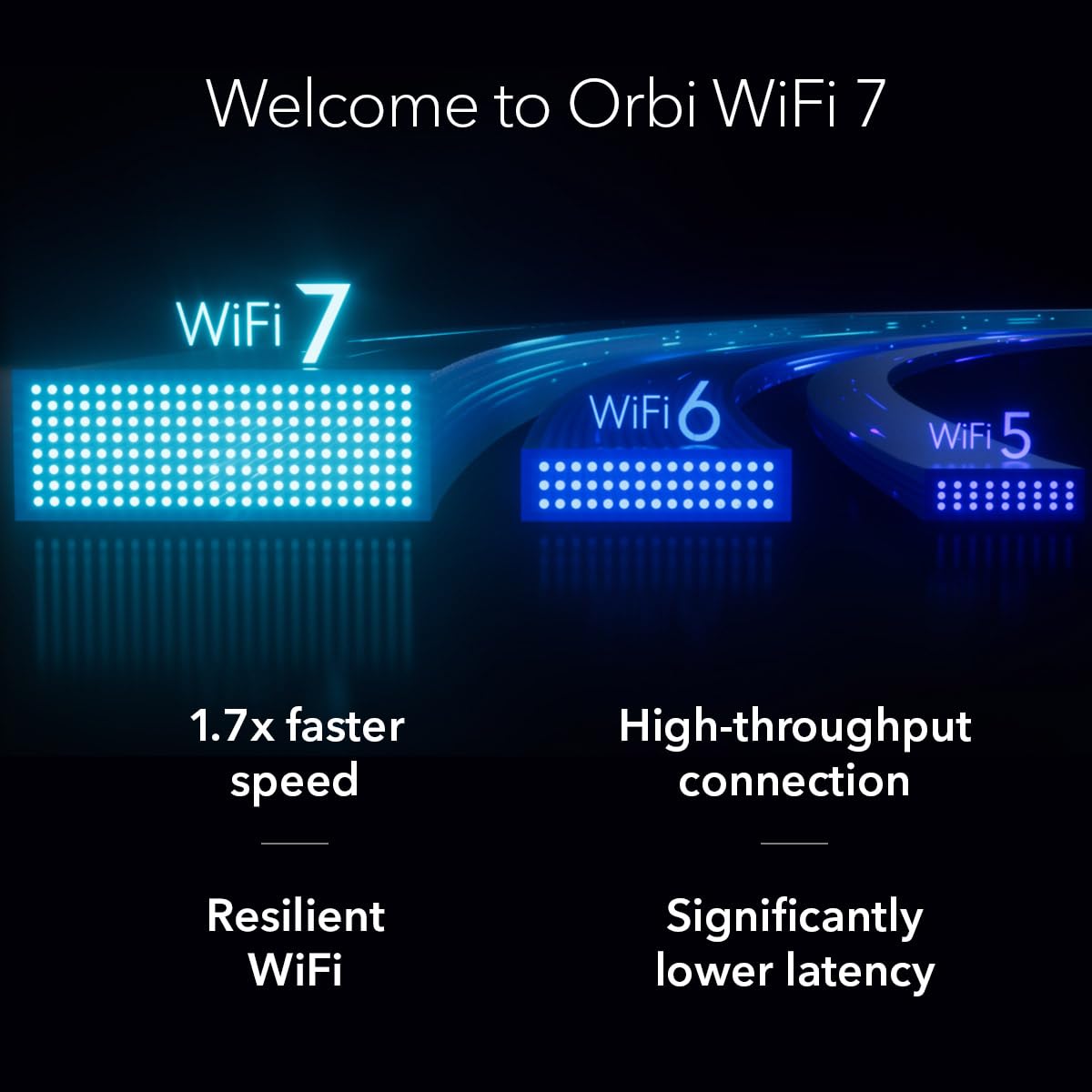 NETGEAR Orbi RBE373 Dual-Band WiFi 7 Mesh System – Router + 2 Extenders, BE5000, Up to 5Gbps, 2.5Gbps Port