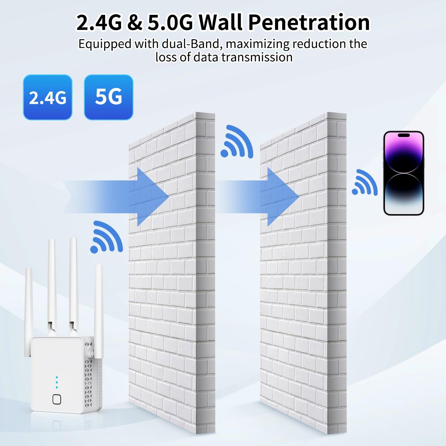 nonser WiFi Extender 1200Mbps Dual Band – 5GHz/2.4GHz, Ethernet Port, Covers Up to 10,000 sq.ft