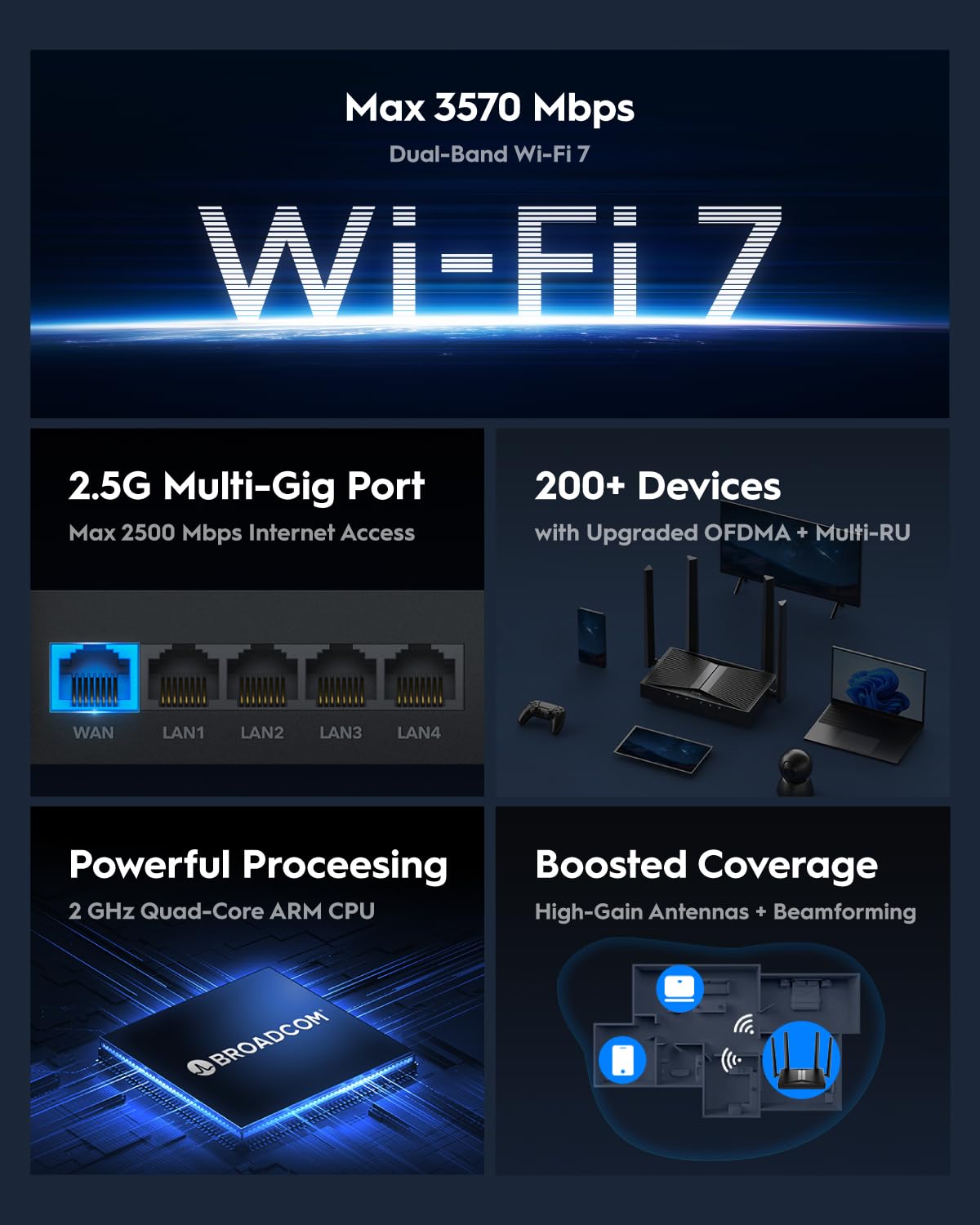 Cudy BE3600 Wi-Fi 7 Router – Dual-Band, 2.5G Multi-Gig, Long Range, Model WR3600H
