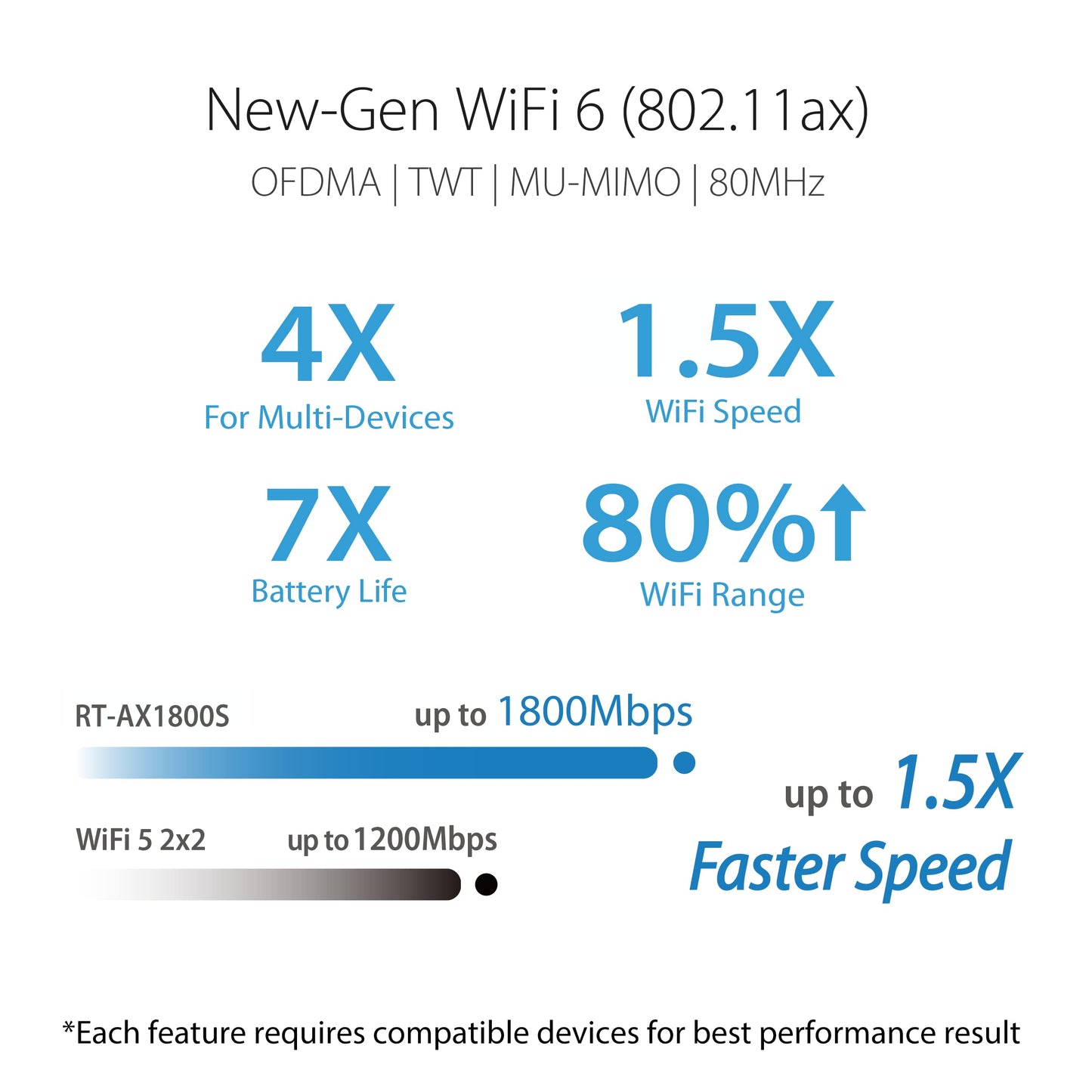 ASUS RT-AX1800S Dual-Band WiFi 6 Router – AiMesh Compatible, VPN Support