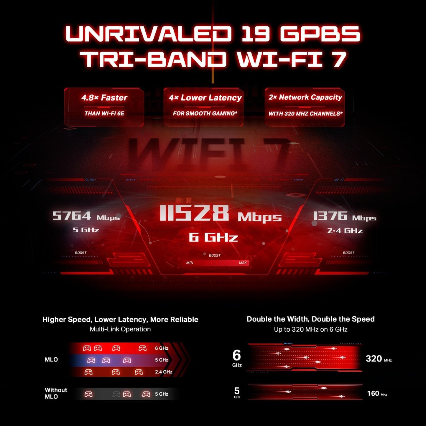 TP-Link Archer GE800 Tri-Band WiFi 7 Gaming Router โ BE19000, 12-Stream, 2ร10G + 4ร2.5G Ports, USB 3.0