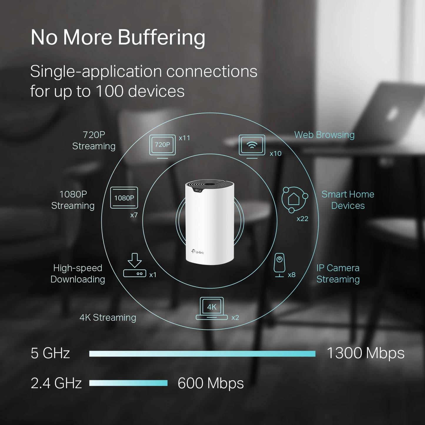 TP-Link Deco S4 AC1900 Mesh WiFi System (3-Pack) – Gigabit Ports