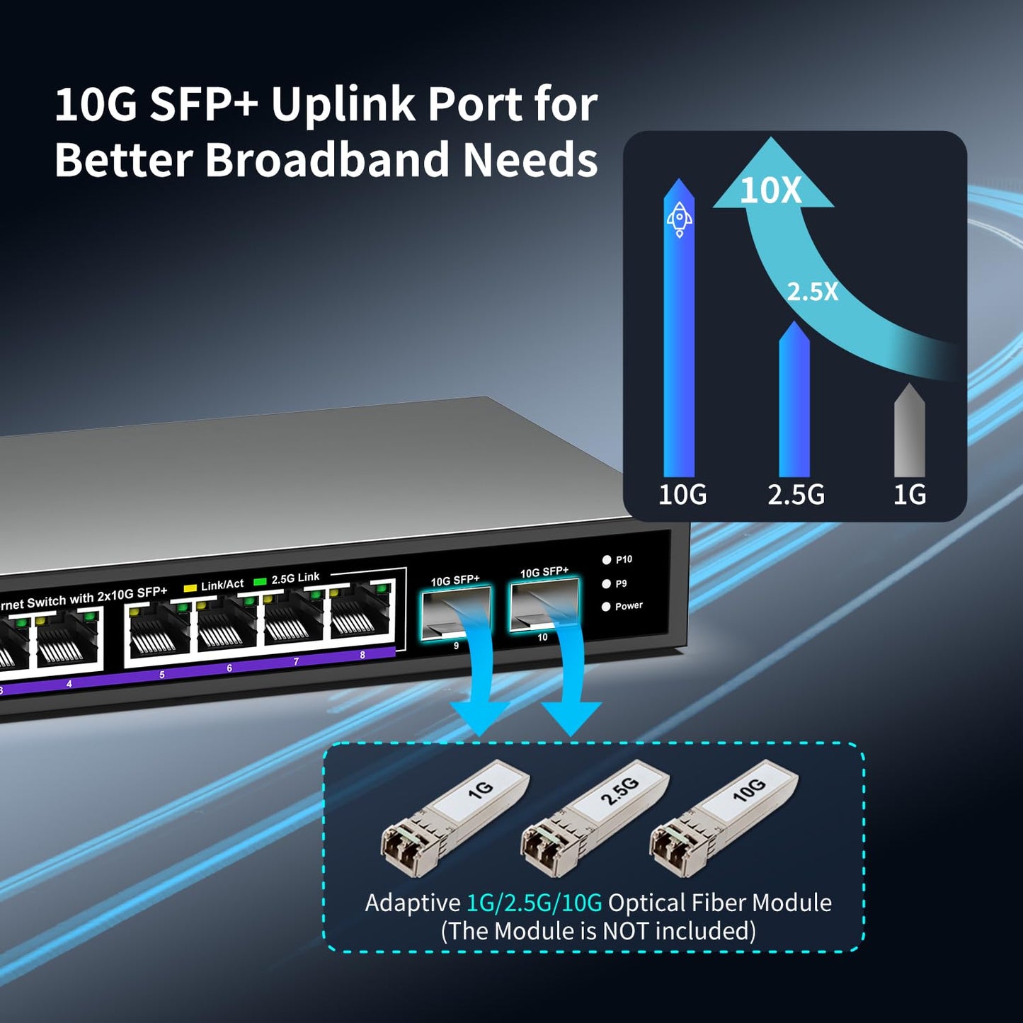 NICGIGA 10-Port 2.5Gb Ethernet Switch – 8×2.5G Base-T, 2×10G SFP+, Unmanaged, Fanless