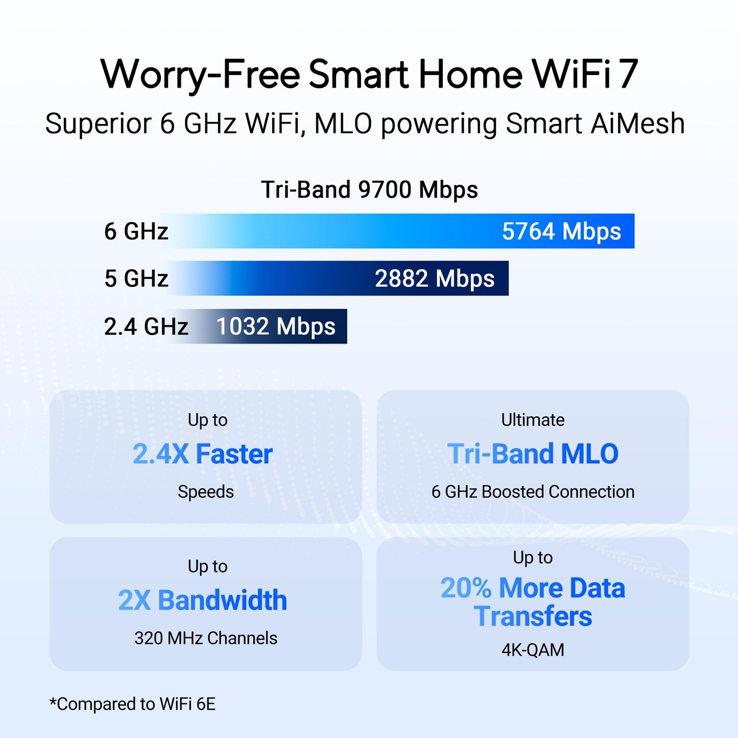 ASUS RT-BE92U BE9700 Tri-Band WiFi 7 Router – 320MHz Bandwidth, 4096-QAM, AiMesh, VPN Support
