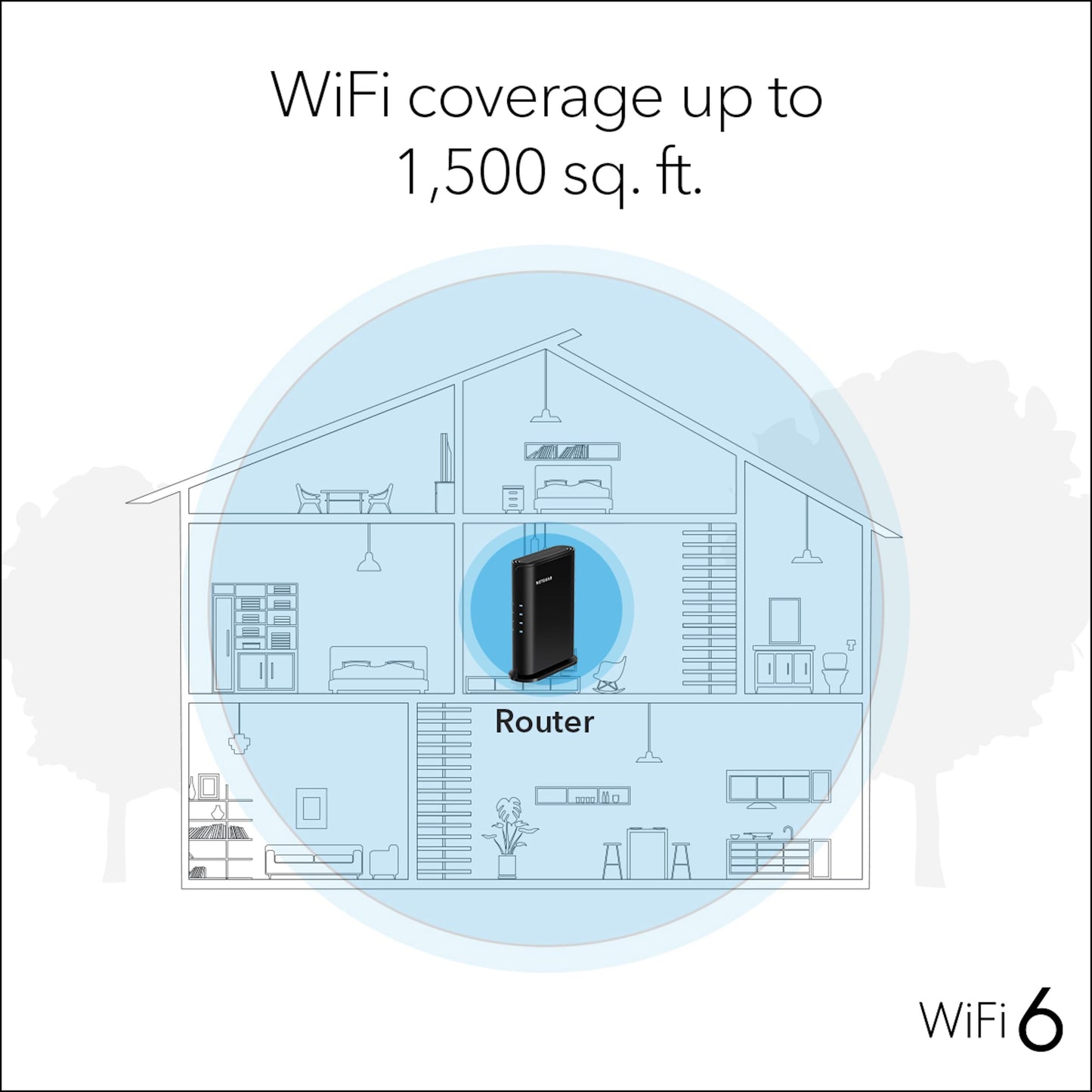 NETGEAR R6700AXv3 WiFi 6 Router – AX1800, Security Features
