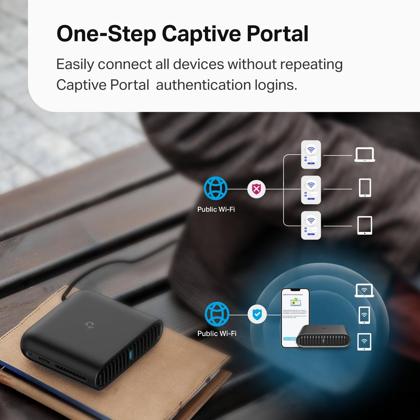 TP-Link TL-WR1502X Ultra-Portable WiFi 6 AX1500 Travel Router โ USB-C Powered, Multi-Mode