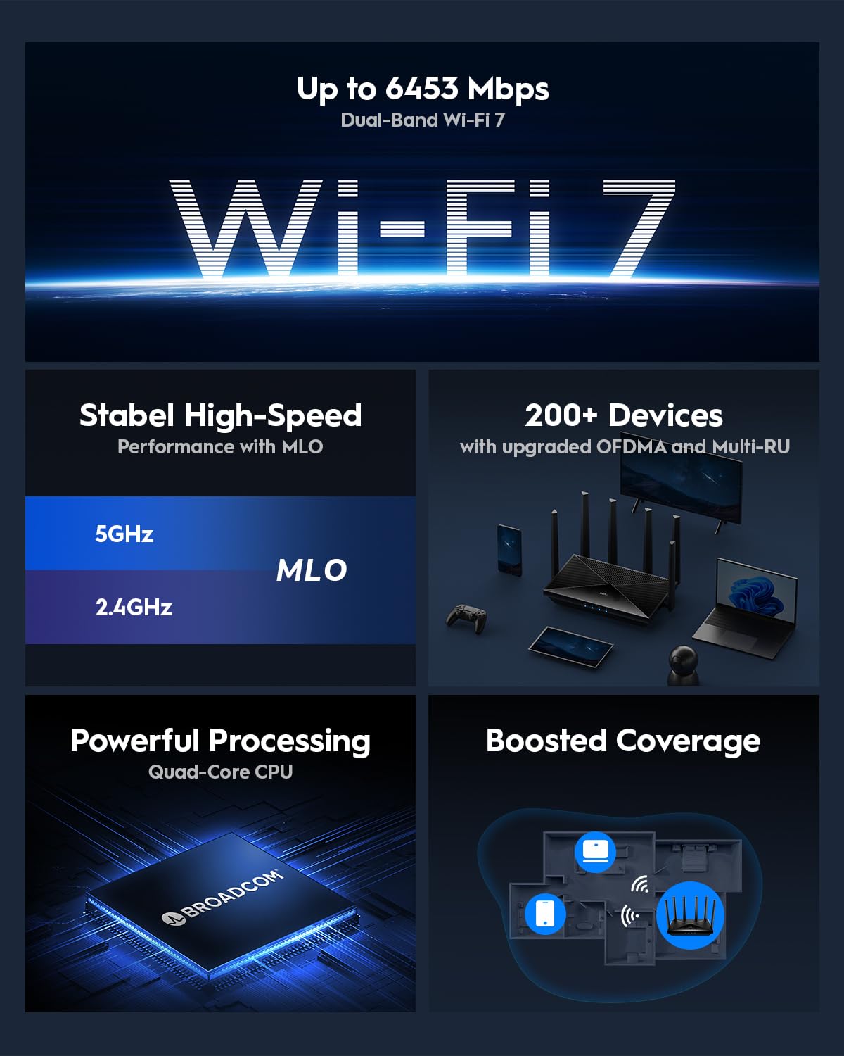 Cudy BE6500 WiFi 7 Dual-Band Gigabit Gaming Router – 6500Mbps, VPN Client/Server, Quad-Core CPU, Model WR6500