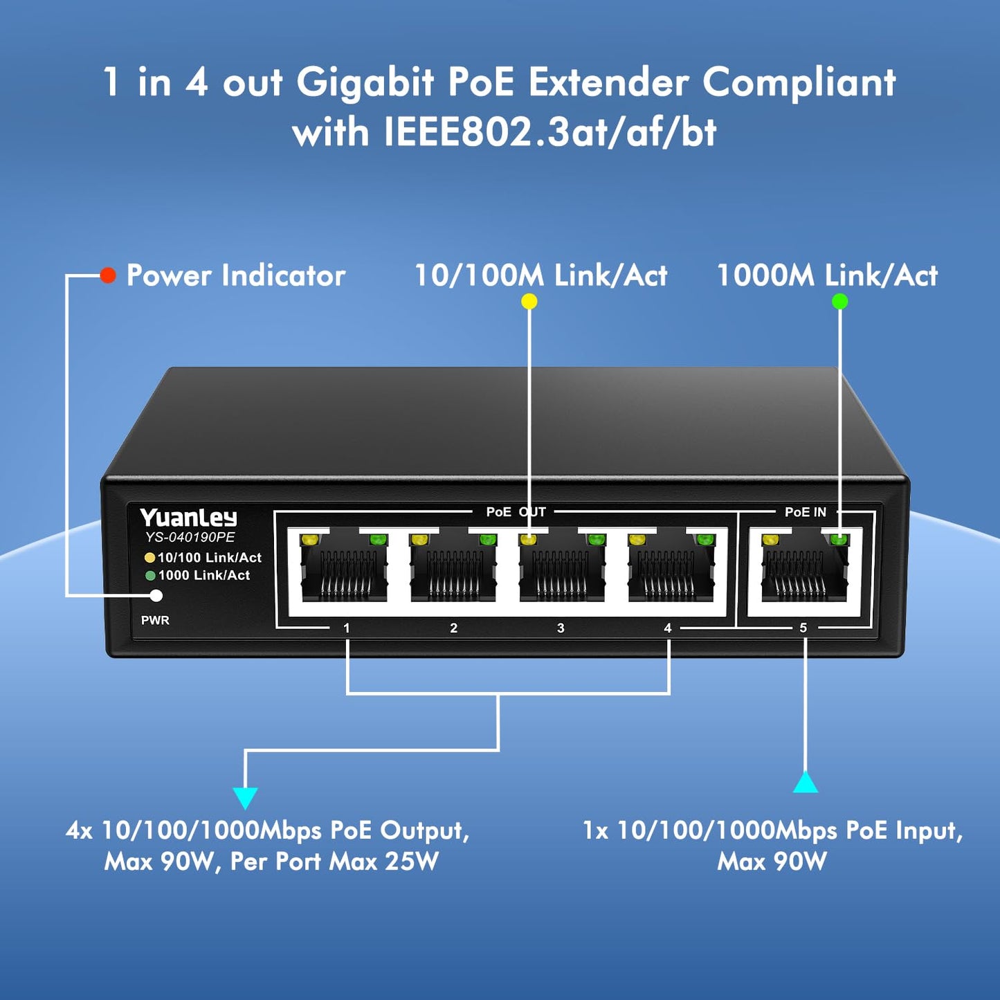 YuanLey 5-Port Gigabit PoE Extender – 4 PoE Out, 90W Input, IEEE 802.3af/at/bt, Metal Case, 6KV Lightning Protection