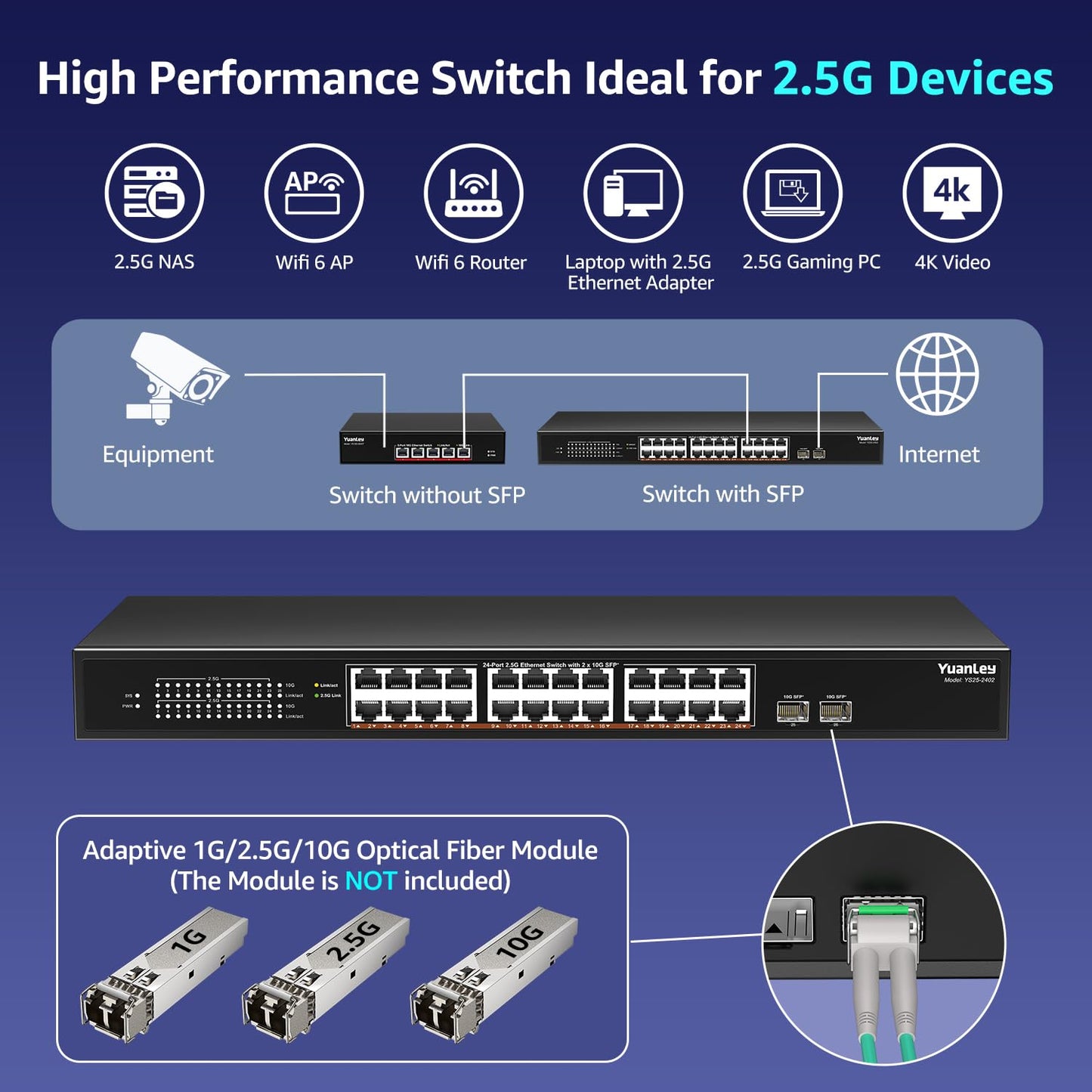 YuanLey 26-Port 2.5Gb Unmanaged Ethernet Switch – 24×2.5G Base-T, 2×10G SFP+, Fanless Metal Case