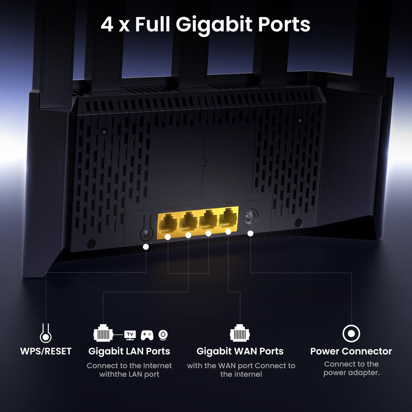 Tenda AX3000 RX12L Pro WiFi 6 Router ā Dual Band, 4 Gigabit Ethernet Ports, VPN Support