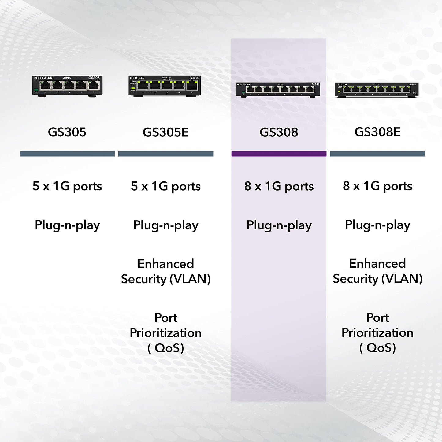 NETGEAR GS308 8-Port Gigabit Ethernet Switch – Unmanaged, Plug-and-Play, Desktop/Wall Mount