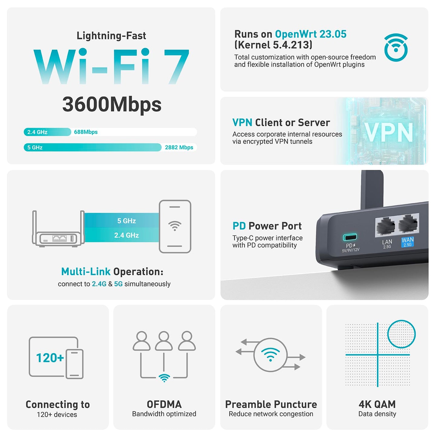 GL.iNet GL-BE3600 Slate 7 Portable Dual-Band WiFi 7 Router – 2.5G, VPN Support