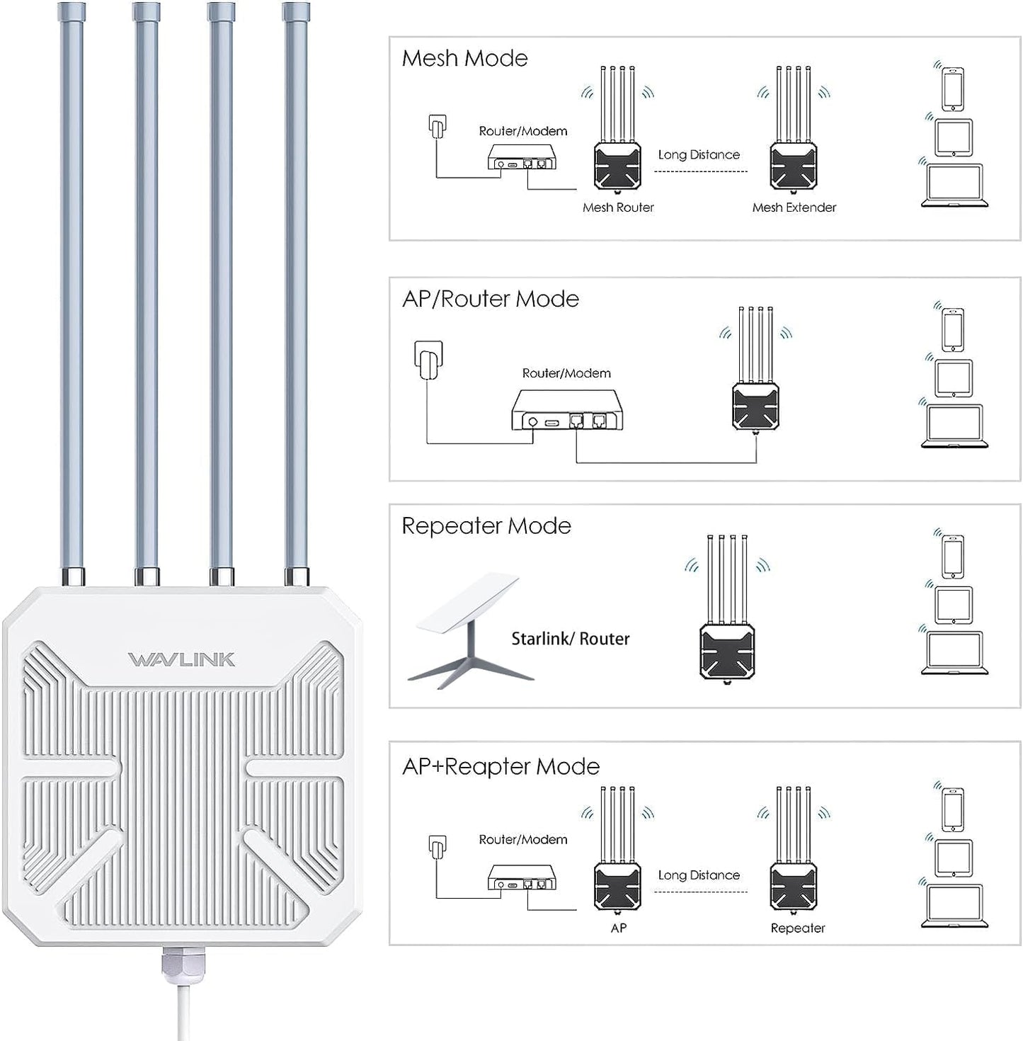 WAVLINK AX3000 Outdoor WiFi 6 Extender – Long Range, Active PoE, IP67, 4×8dBi Antennas