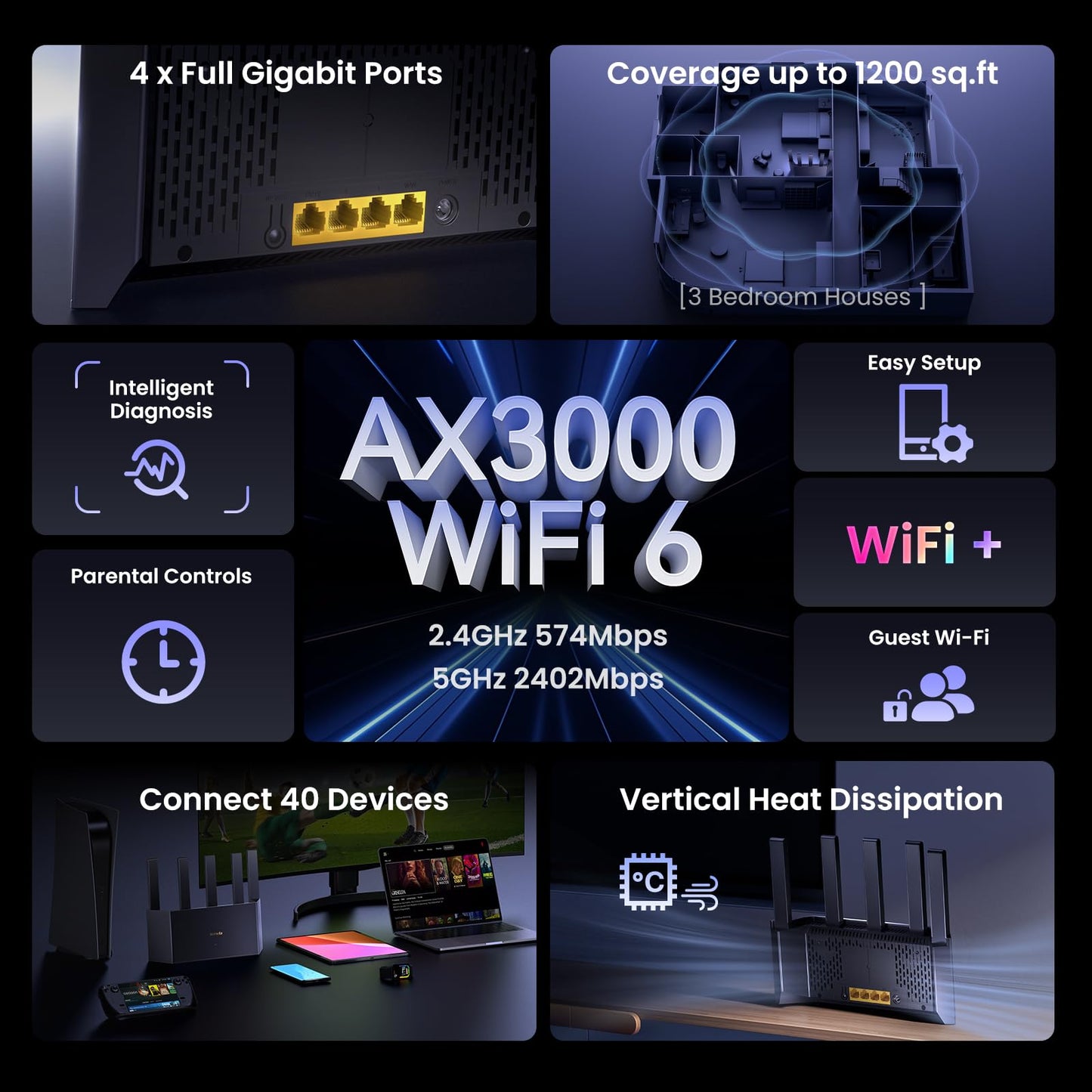 Tenda AX3000 RX12L Pro WiFi 6 Router ā Dual Band, 4 Gigabit Ethernet Ports, VPN Support