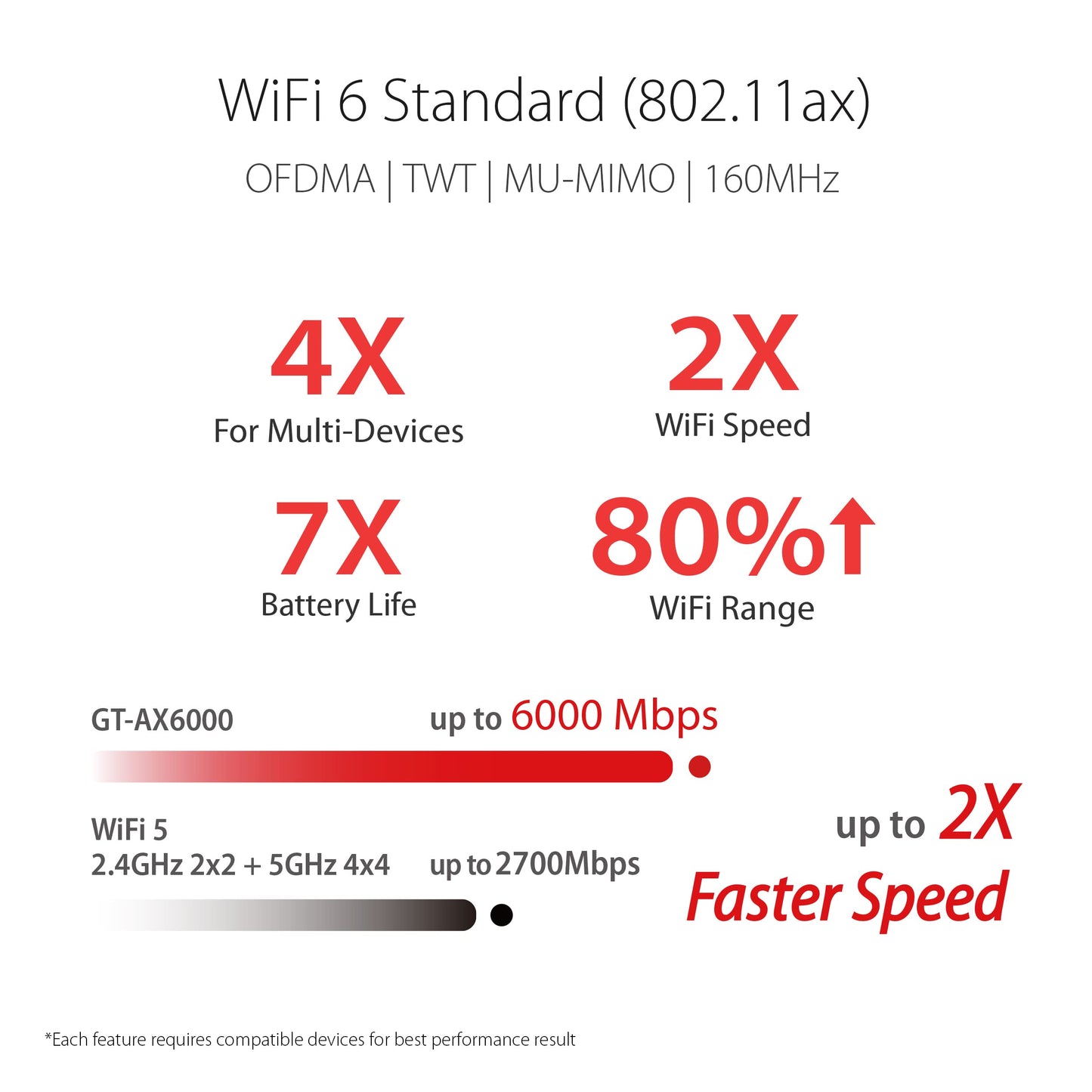 ASUS RT-AX86U Pro AX5700 WiFi 6 Dual-Band Gaming Router – 2.5G Port, AiMesh Compatible