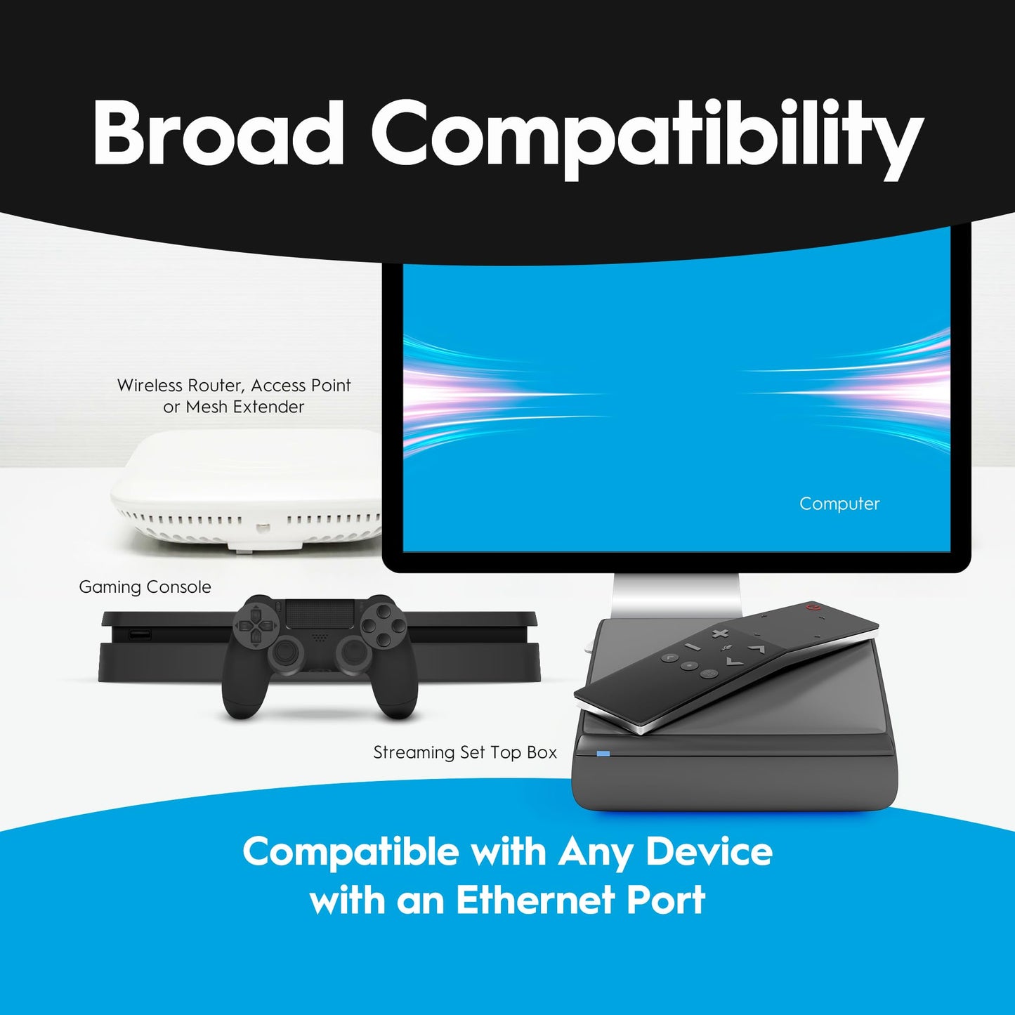Hitron Bonded MoCA 2.5 Network Adapter 2-Pack – Up to 1Gbps, HTEM4