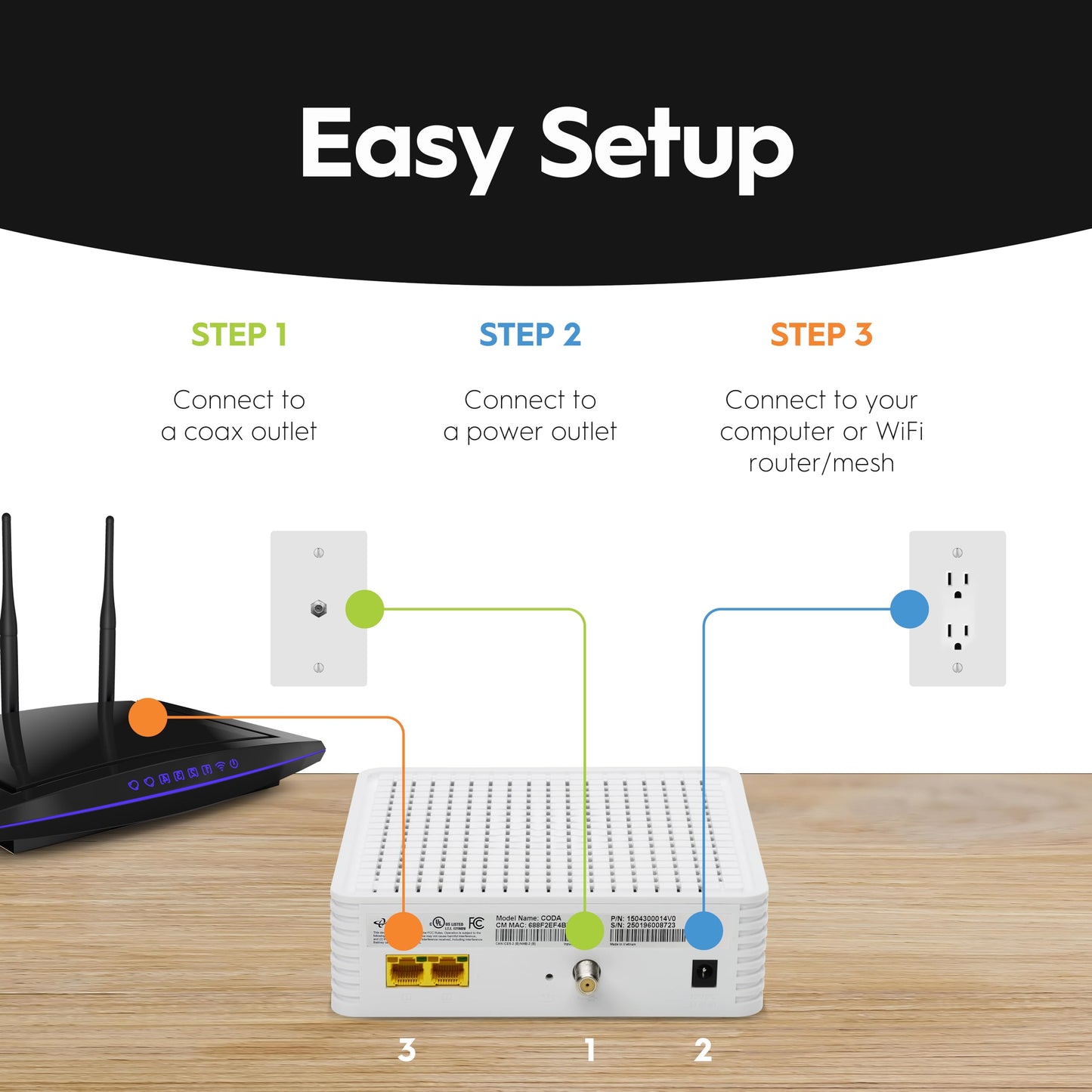 Hitron CODA DOCSIS 3.1 Cable Modem – Up to 1Gbps, Requires Separate WiFi Router