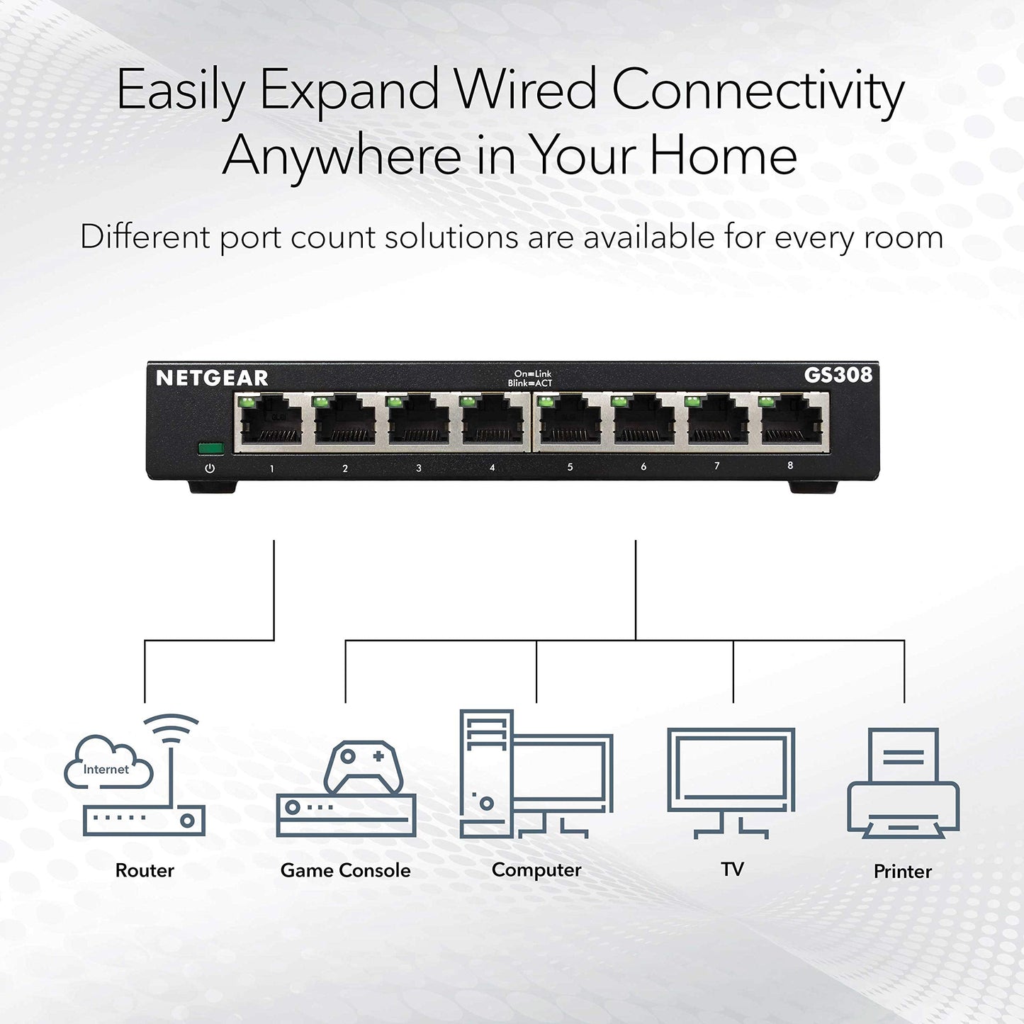 NETGEAR GS308 8-Port Gigabit Ethernet Switch – Unmanaged, Plug-and-Play, Desktop/Wall Mount
