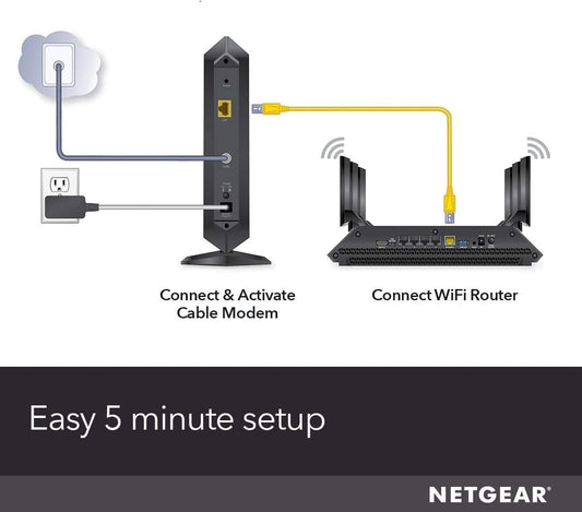 Netgear CM1000-1AZNAS Gigabit Cable Modem – 32x8 DOCSIS 3.1, Renewed