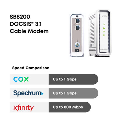 ARRIS SB8200 DOCSIS 3.1 Cable Modem – 32x8, 1 Gbps, No WiFi