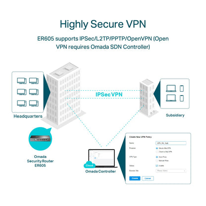 TP-Link ER605 V2 Gigabit VPN Router – 3 WAN Ports, 1 USB WAN, SPI Firewall