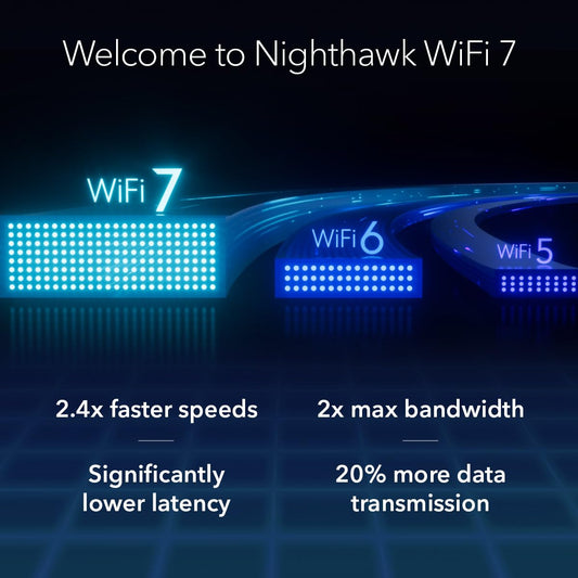 NETGEAR Nighthawk BE17000 WiFi 7 Tri-Band Router – 17Gbps, 10Gbps Port, USB 3.0