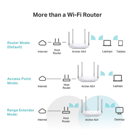 TP-Link Archer A54 AC1200 Dual-Band WiFi Router – 4 Fast Ethernet Ports, EasyMesh