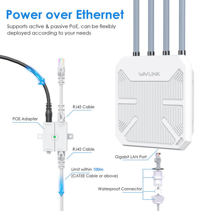 WAVLINK AX3000 Outdoor WiFi 6 Extender – Long Range, Active PoE, IP67, 4×8dBi Antennas